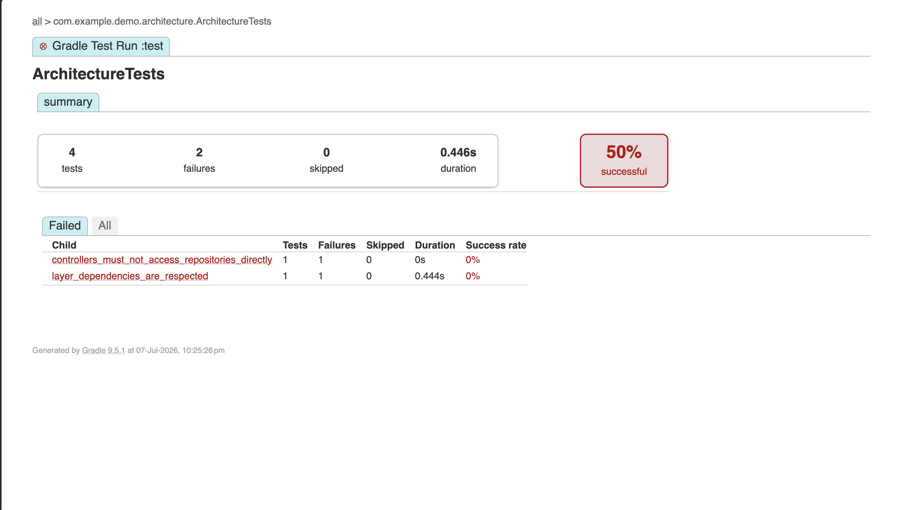 GuardRail dashboard showing build failure status and validation rules summary in a development monitoring interface