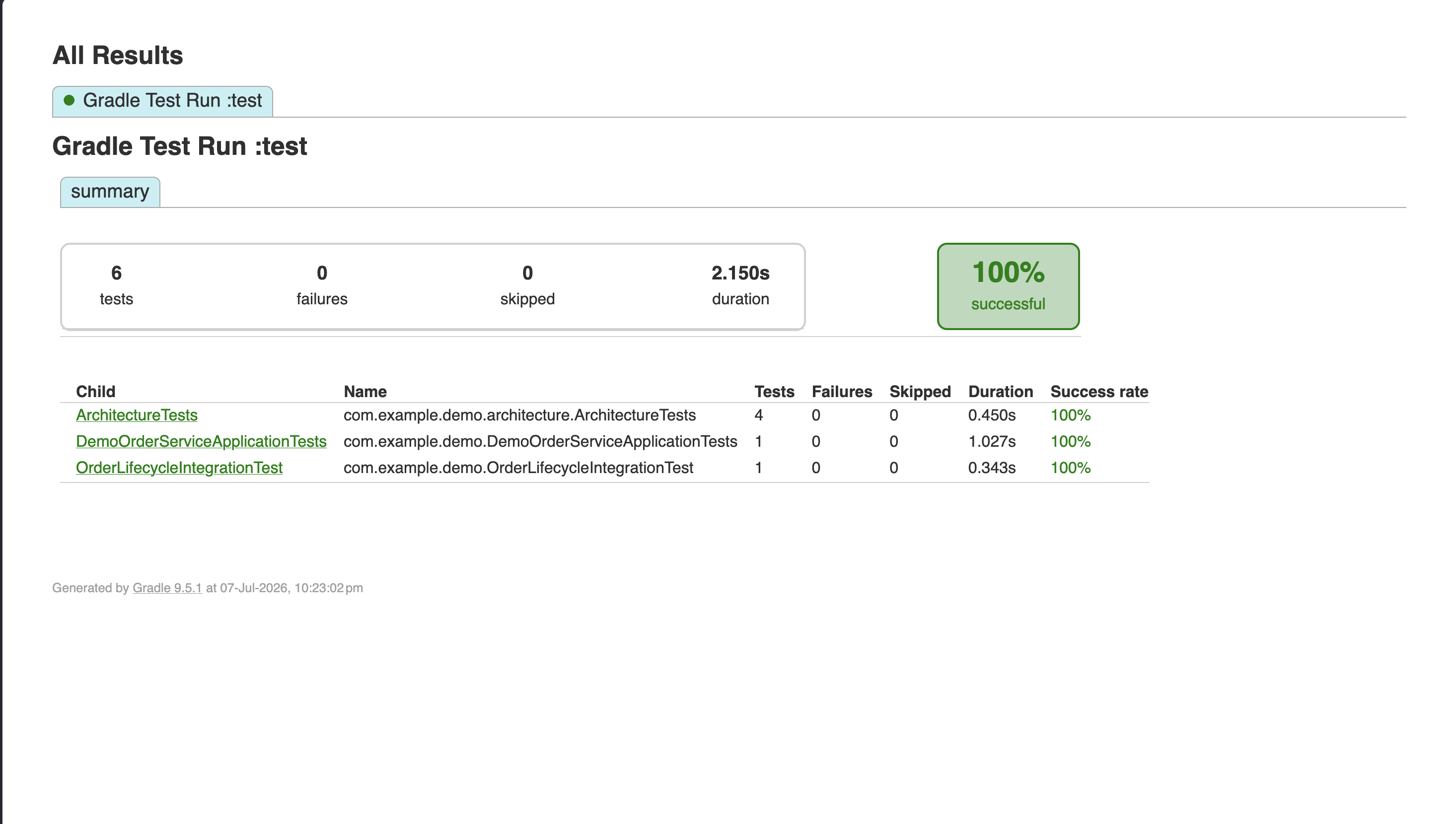 GuardRail dashboard showing build success status and validation rules summary in a development monitoring interface